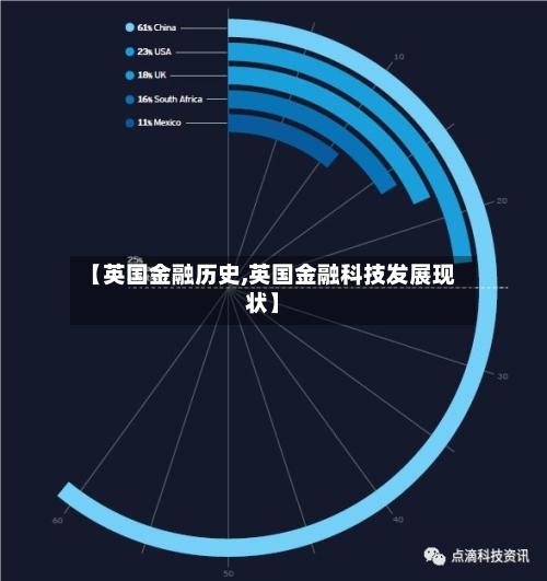 【英国金融历史,英国金融科技发展现状】