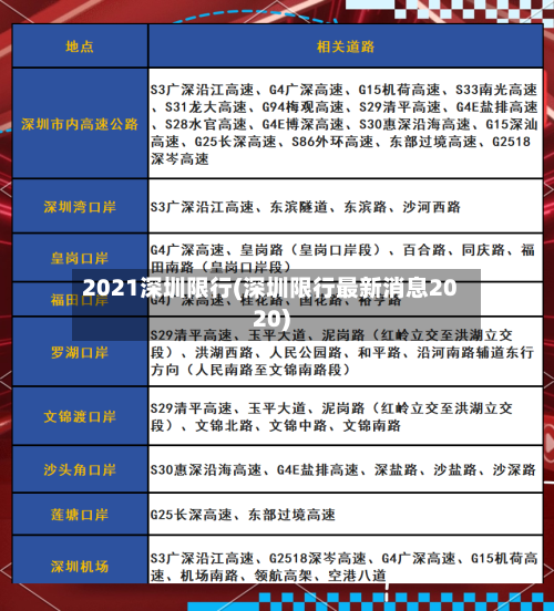 2021深圳限行(深圳限行最新消息2020)-第2张图片