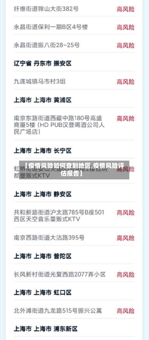 【疫情风险如何查到地区,疫情风险评估报告】-第2张图片