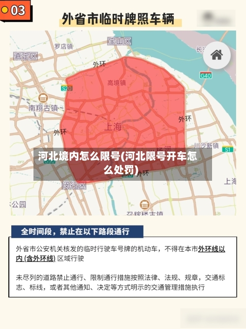 河北境内怎么限号(河北限号开车怎么处罚)-第3张图片