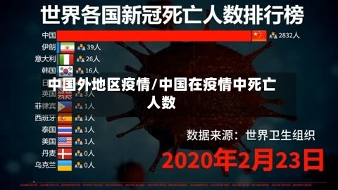 中国外地区疫情/中国在疫情中死亡人数