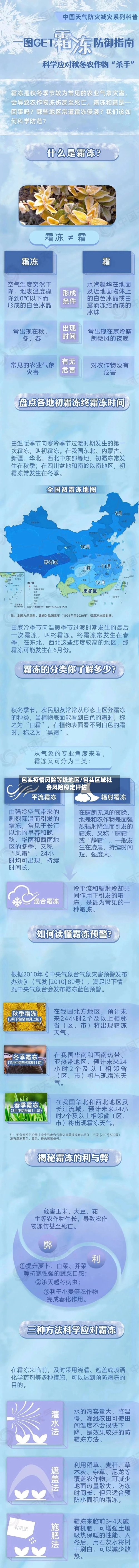 包头疫情风险等级地区/包头区域社会风险稳定评估