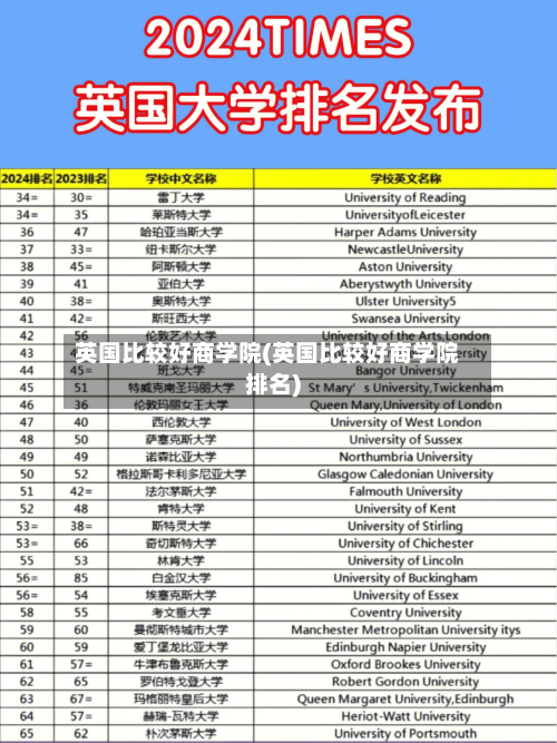 英国比较好商学院(英国比较好商学院排名)-第3张图片