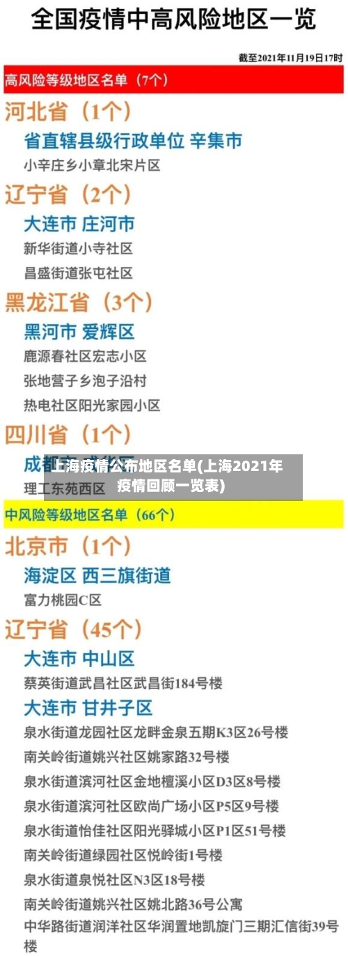 上海疫情公布地区名单(上海2021年疫情回顾一览表)-第2张图片