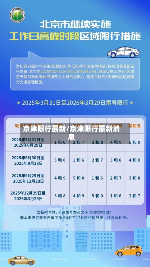 京津限行最新/京津限行最新消息-第2张图片