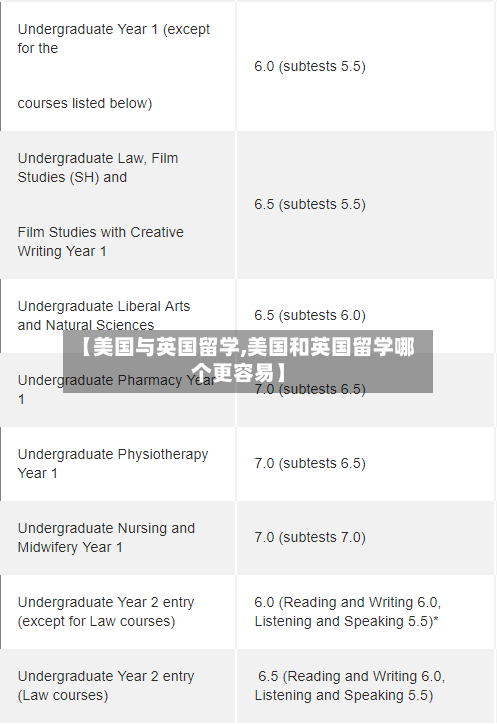 【美国与英国留学,美国和英国留学哪个更容易】