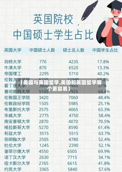 【美国与英国留学,美国和英国留学哪个更容易】-第2张图片