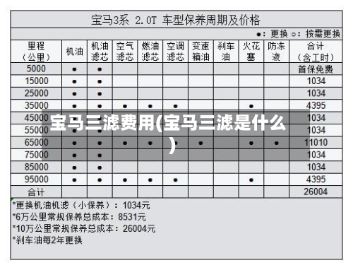 宝马三滤费用(宝马三滤是什么)-第3张图片