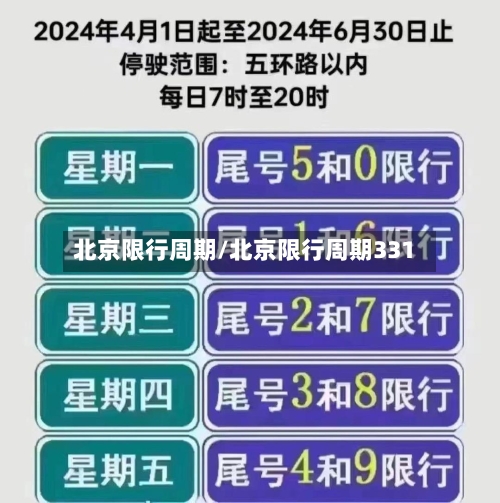 北京限行周期/北京限行周期331