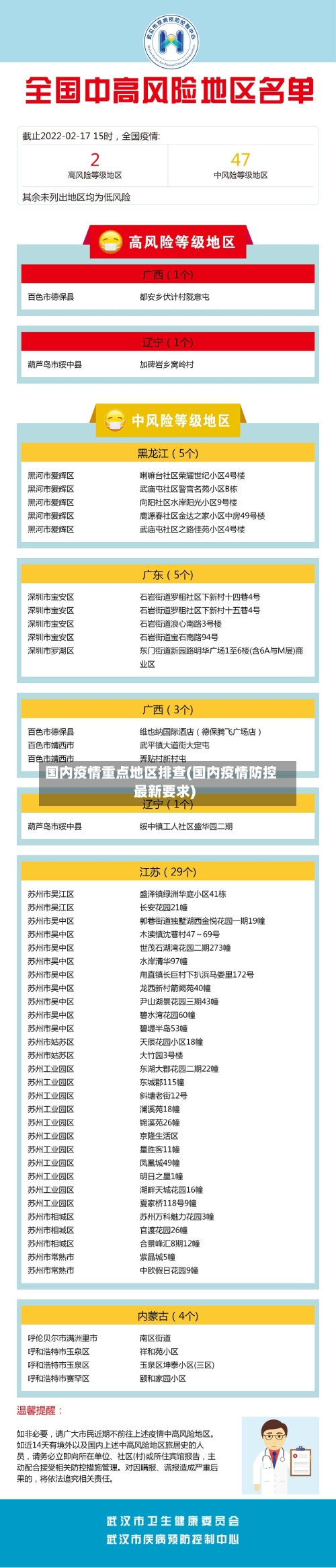 国内疫情重点地区排查(国内疫情防控最新要求)-第2张图片