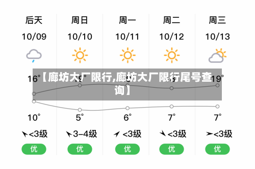 【廊坊大厂限行,廊坊大厂限行尾号查询】
