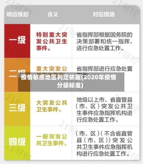 疫情敏感地区判定依据(2020年疫情分级标准)