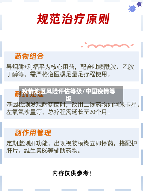 疫情地区风险评估等级/中国疫情等级-第2张图片