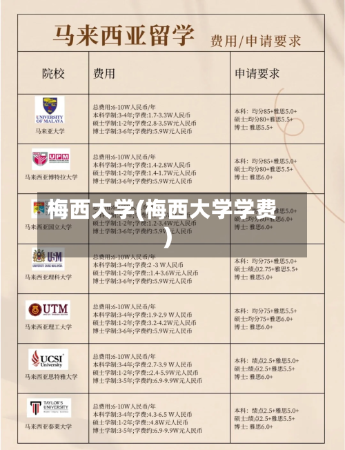 梅西大学(梅西大学学费)-第2张图片