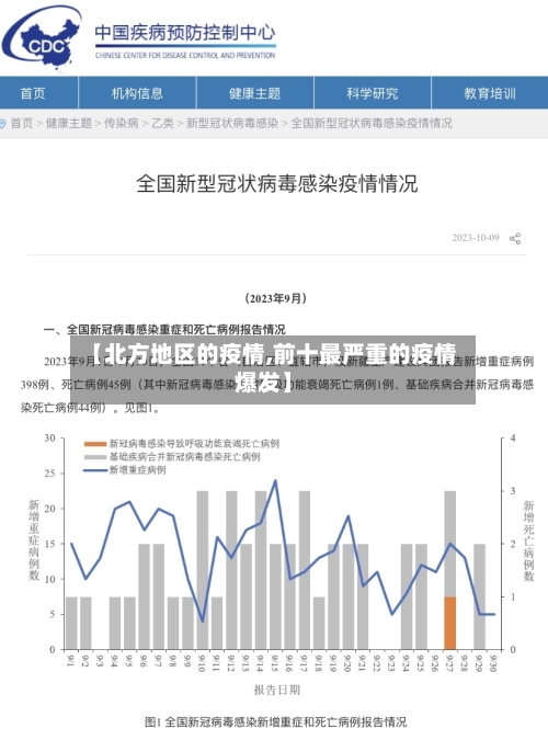 【北方地区的疫情,前十最严重的疫情爆发】-第3张图片