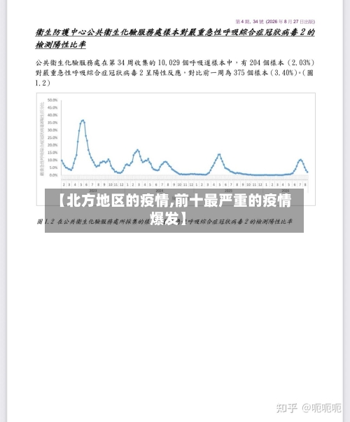 【北方地区的疫情,前十最严重的疫情爆发】-第2张图片