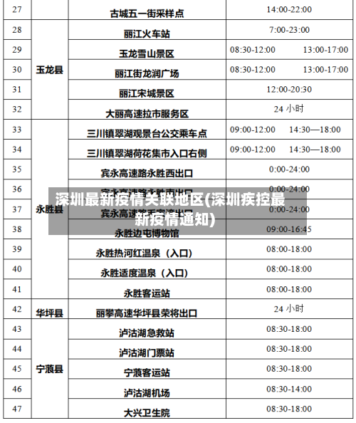 深圳最新疫情关联地区(深圳疾控最新疫情通知)