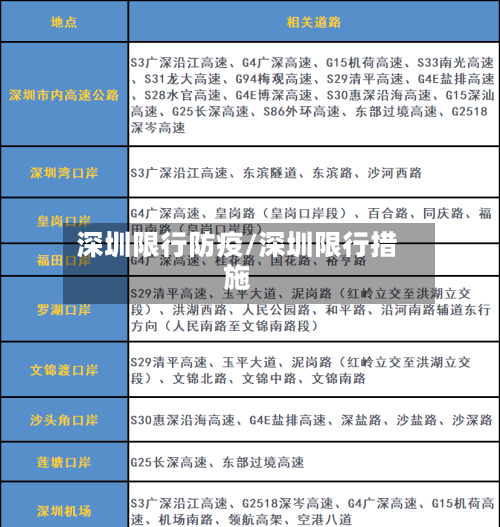 深圳限行防疫/深圳限行措施