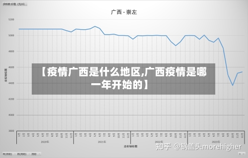 【疫情广西是什么地区,广西疫情是哪一年开始的】-第2张图片