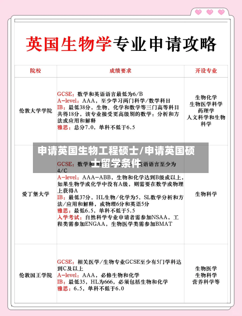 申请英国生物工程硕士/申请英国硕士留学条件-第2张图片
