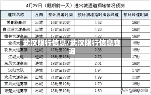 武汉限行信息/武汉限行信息查询-第3张图片