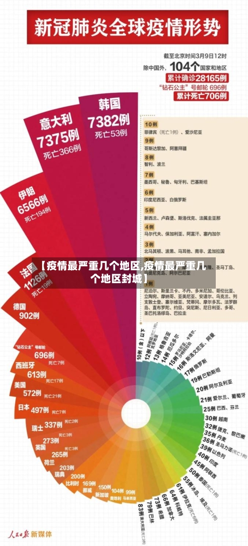 【疫情最严重几个地区,疫情最严重几个地区封城】-第2张图片