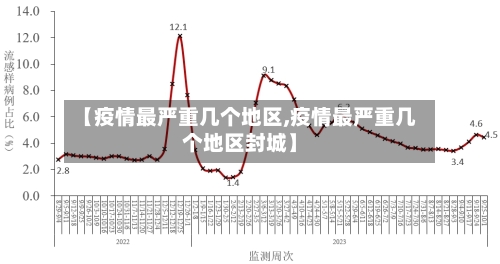 【疫情最严重几个地区,疫情最严重几个地区封城】