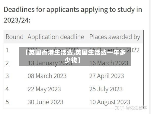 【英国香港生活费,英国生活费一年多少钱】-第2张图片