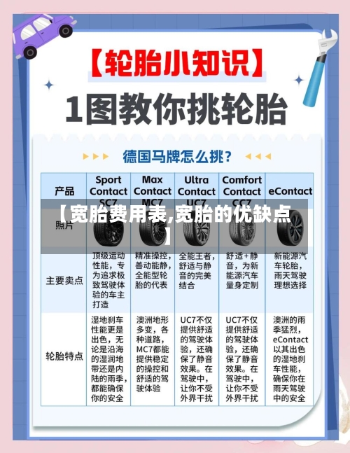 【宽胎费用表,宽胎的优缺点】-第3张图片
