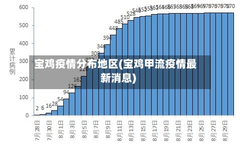 宝鸡疫情分布地区(宝鸡甲流疫情最新消息)-第3张图片