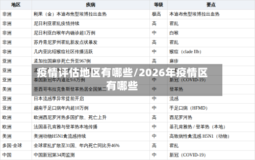 疫情评估地区有哪些/2026年疫情区有哪些-第2张图片