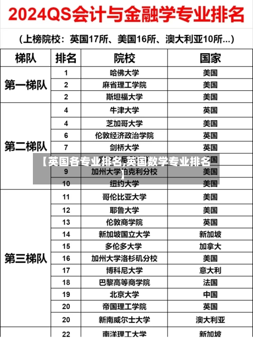 【英国各专业排名,英国数学专业排名】