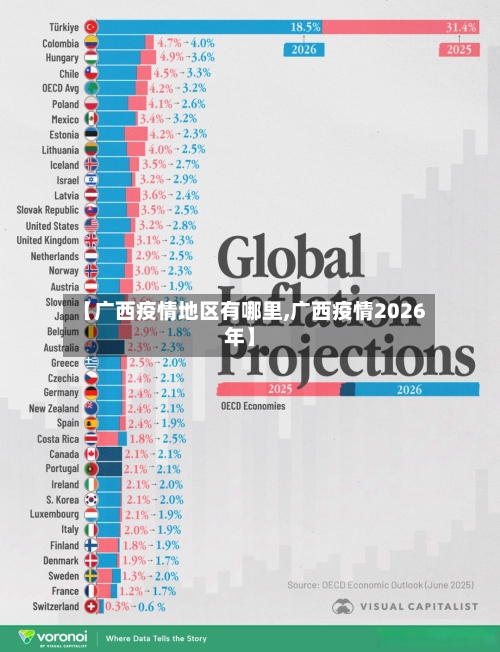 【广西疫情地区有哪里,广西疫情2026年】