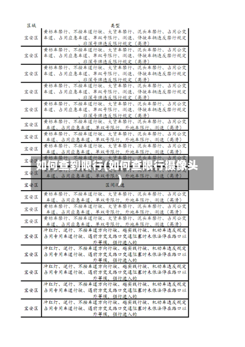 如何查到限行(如何查限行摄像头)