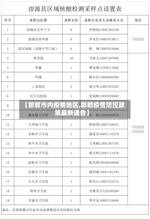 【邯郸市内疫情地区,邯郸疫情防控政策最新通告】