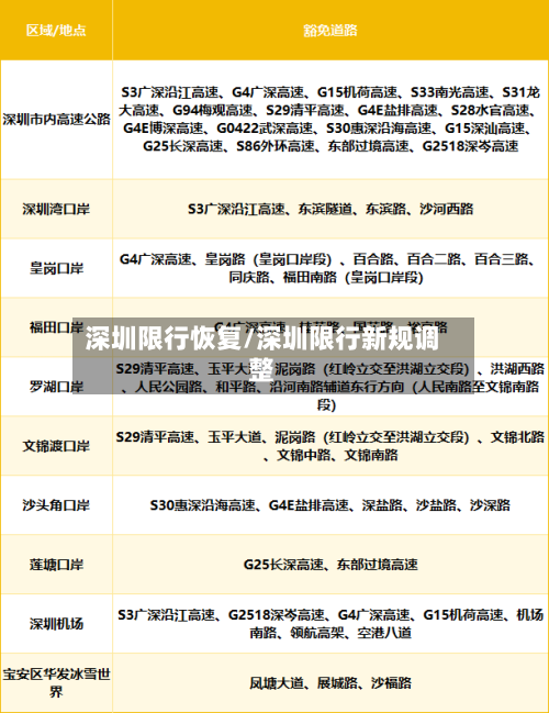 深圳限行恢复/深圳限行新规调整