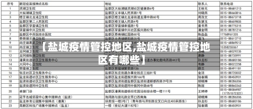 【盐城疫情管控地区,盐城疫情管控地区有哪些】