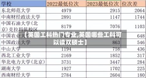 【英国工科热门专业,英国哪些工科可以读双硕士】