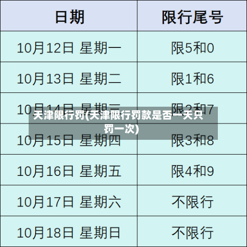 天津限行罚(天津限行罚款是否一天只罚一次)