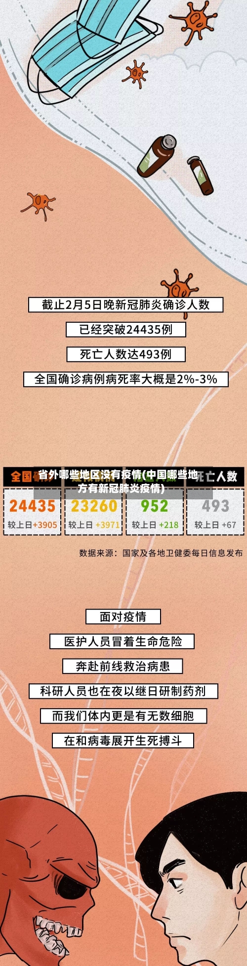 省外哪些地区没有疫情(中国哪些地方有新冠肺炎疫情)