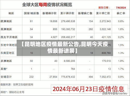 【昆明地区疫情最新公告,昆明今天疫情最新进展】-第2张图片