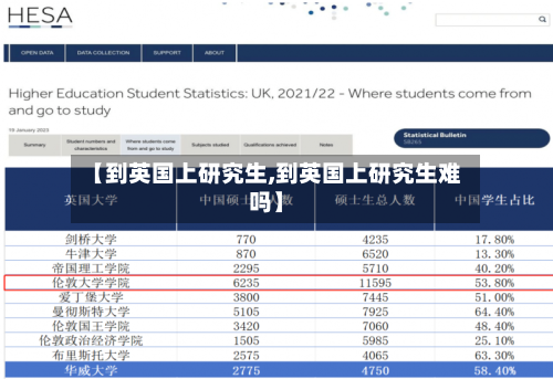 【到英国上研究生,到英国上研究生难吗】-第2张图片
