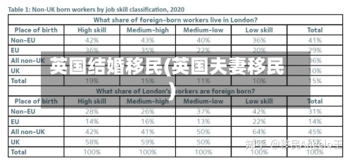 英国结婚移民(英国夫妻移民)