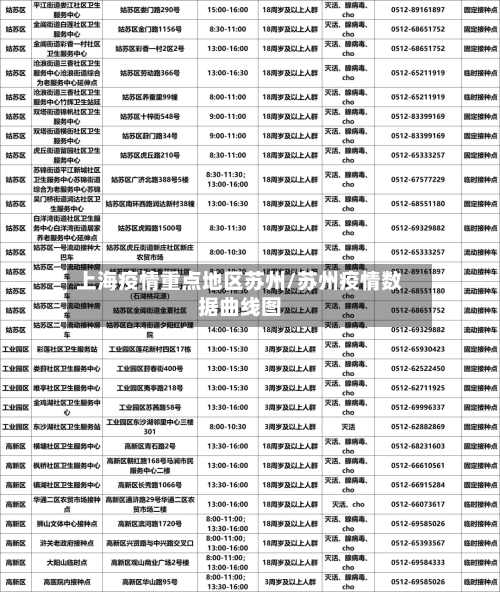上海疫情重点地区苏州/苏州疫情数据曲线图-第3张图片