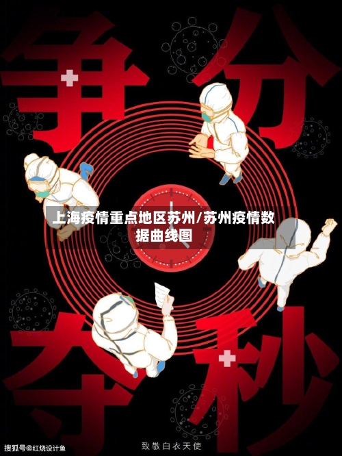 上海疫情重点地区苏州/苏州疫情数据曲线图