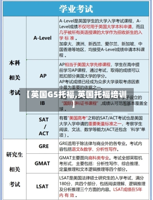 【英国G5托福,英国托福培训】-第2张图片