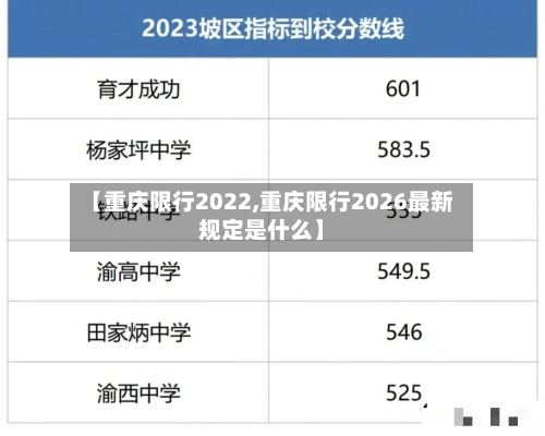 【重庆限行2022,重庆限行2026最新规定是什么】-第2张图片