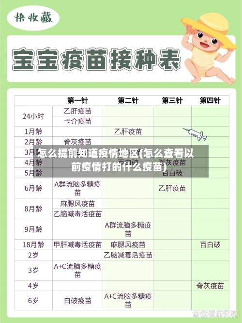 怎么提前知道疫情地区(怎么查看以前疫情打的什么疫苗)-第3张图片