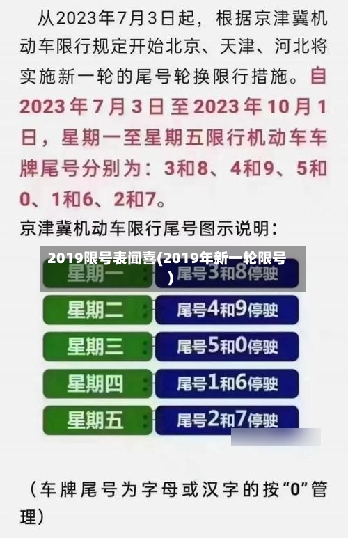 2019限号表闻喜(2019年新一轮限号)