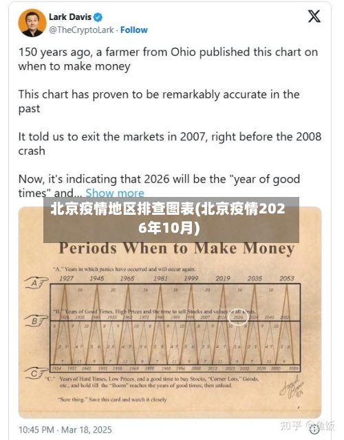 北京疫情地区排查图表(北京疫情2026年10月)-第2张图片